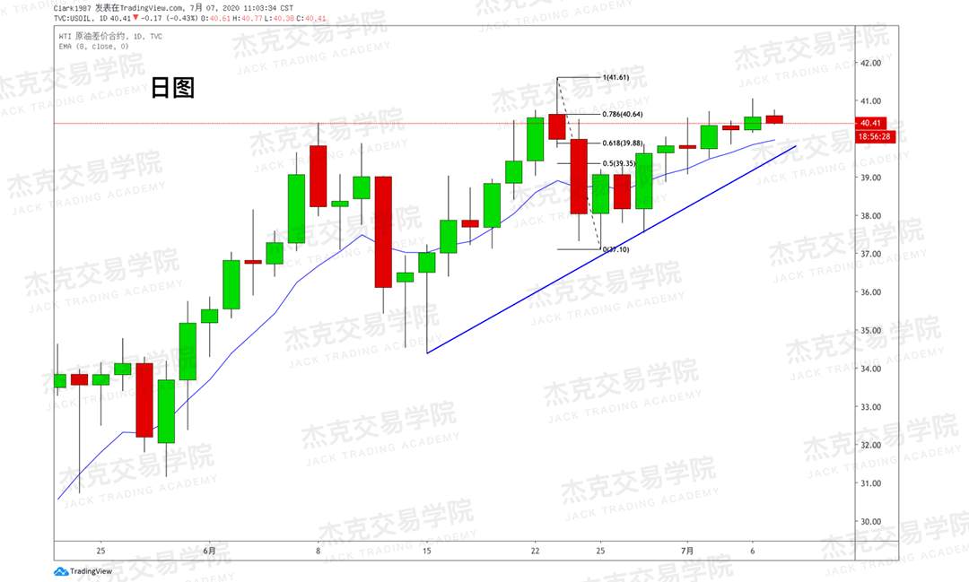 [7月7日策略]黄金/原油/英镑/欧元/美日/澳元/标普/BTC/BCH