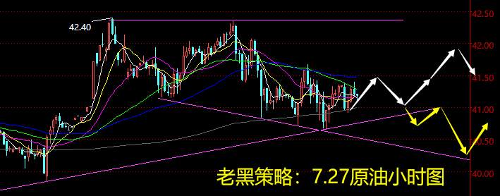 老黑策略：7.27原油分析策略