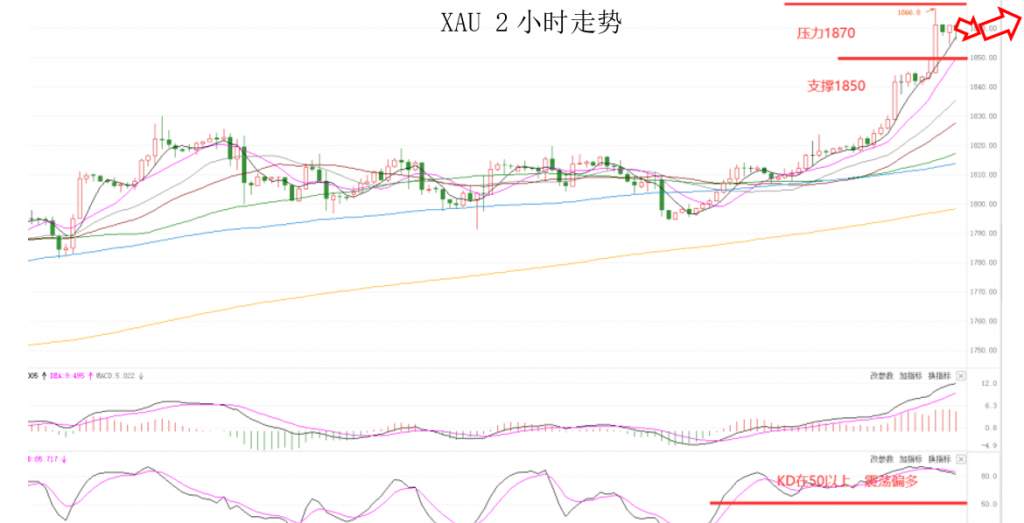 MEXGroup：晚间专题技术报告2020-07-22