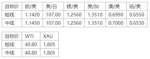 MEXGroup：晚间专题技术报告2020-07-16