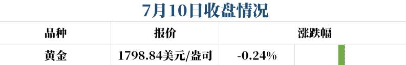 如果你能看懂这些数据，说明你对黄金市场有很好的把握