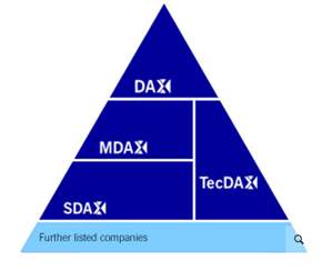 DAX 30 Forecast: What Stock Will Replace Wirecard on the DAX 30 Index?