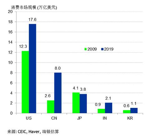 从数据看后疫情时代的产业链和消费行为改变