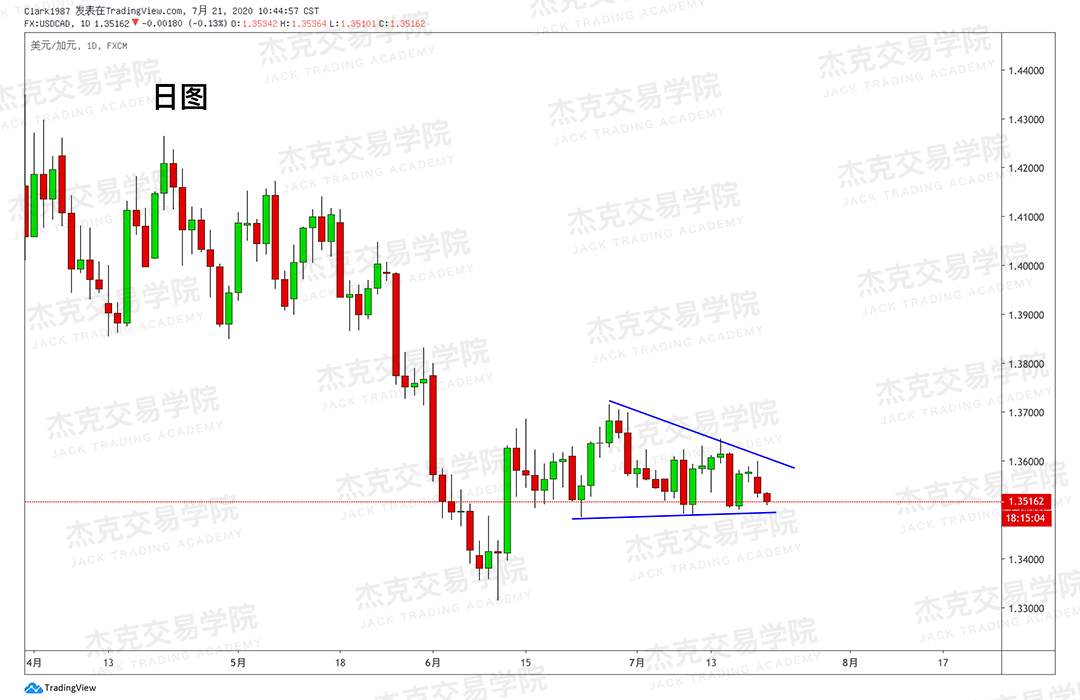 [7月21日策略]黄金/原油/英镑/欧元/美日/澳元/标普/BTC/BCH