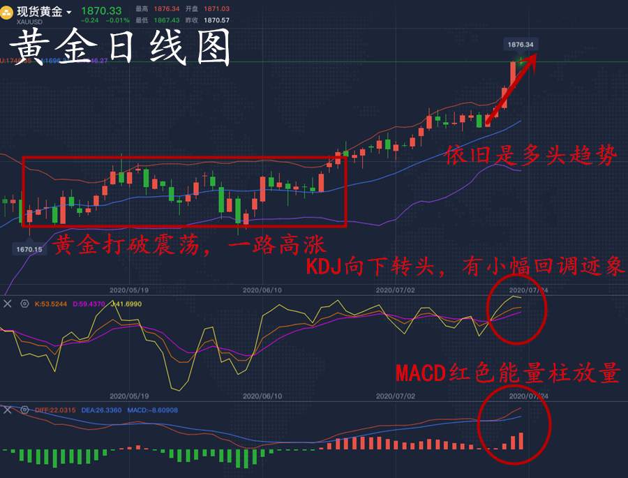韩凌雨：7.23南非生化危害警告，各类大事件刺激，金价看1921
