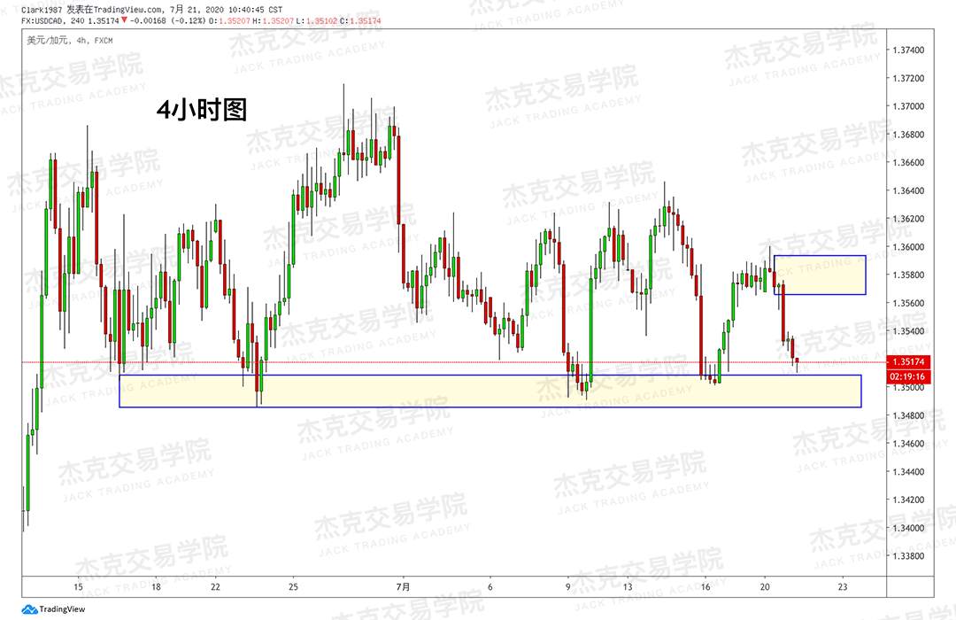[7月21日策略]黄金/原油/英镑/欧元/美日/澳元/标普/BTC/BCH