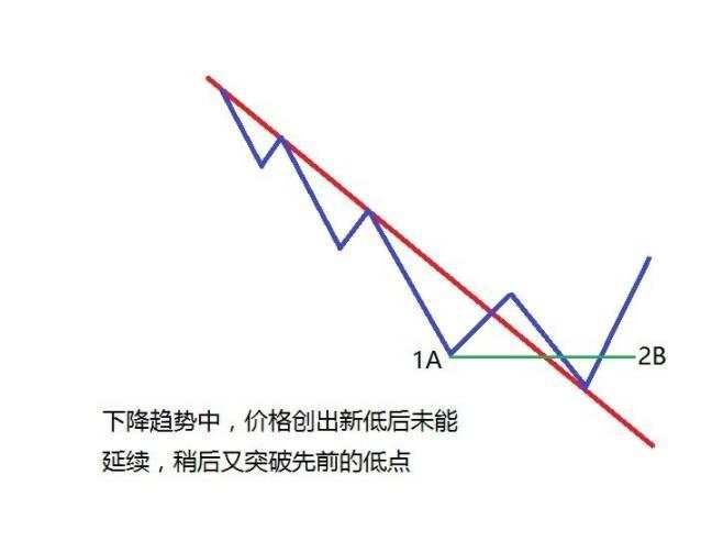 技术贴 | 揭开2B法则的神秘面纱
