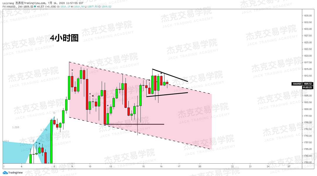 [7月16日策略]黄金/原油/英镑/欧元/美日/澳元/标普/BTC/BCH