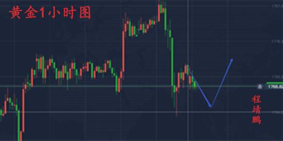 程靖鹏：黄金暴跌之后大非农还能涨吗？提前布局方案！回撤利多！