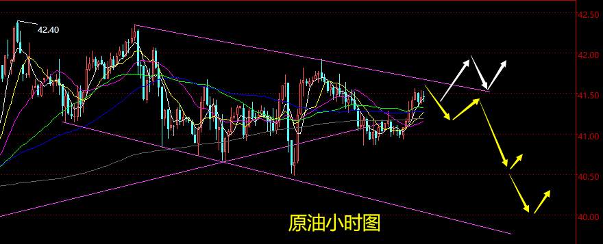 老黑策略：7.29晚盘外汇、黄金、原油分析策略