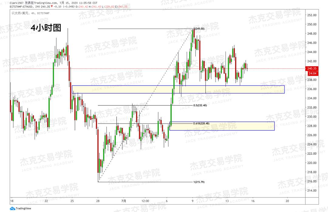 [7月15日策略]黄金/原油/英镑/欧元/美日/澳元/标普/BTC/BCH
