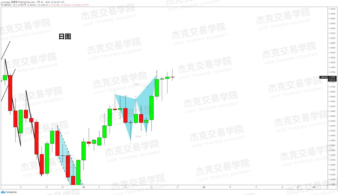 [7月24日策略]黄金/原油/英镑/欧元/美日/澳元/标普/BTC/BCH