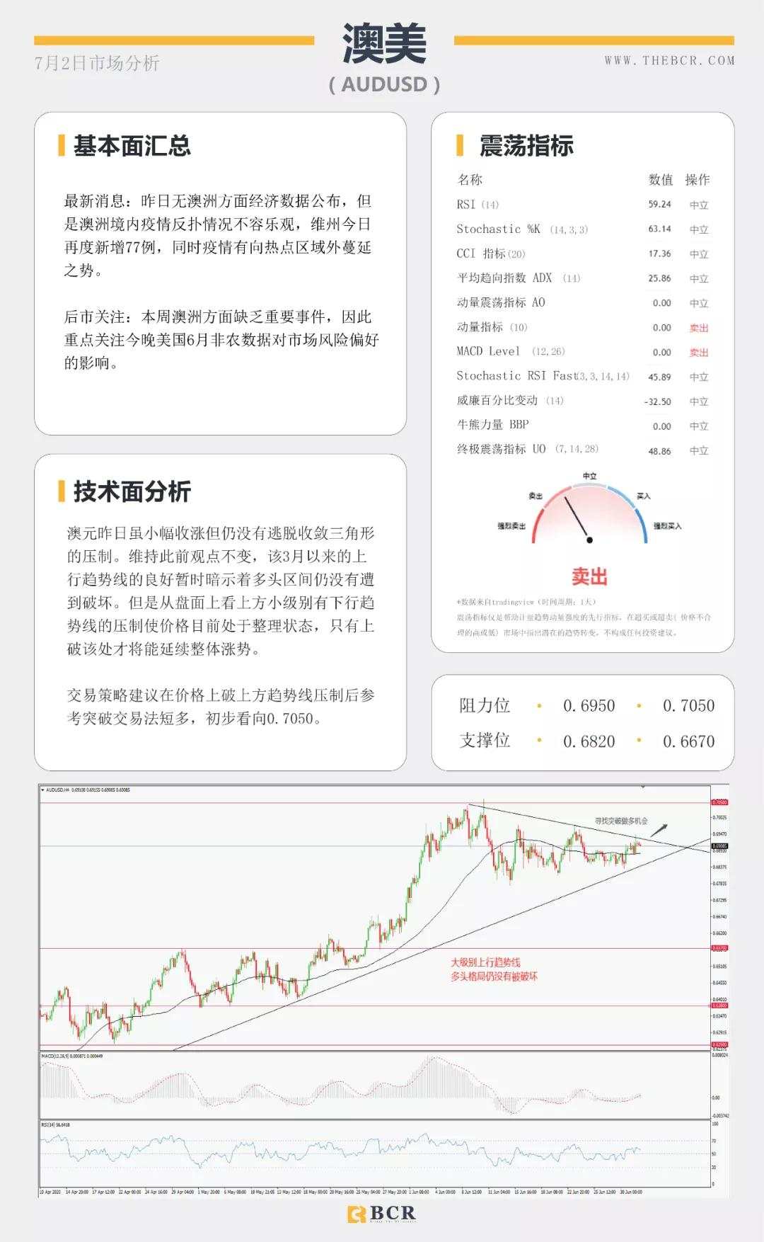 BCR7.2日货币、黄金、原油市场分析