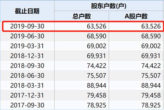 唏嘘！昔日千亿白马、创业板明星股同日被暂停上市，20万股民深陷泥潭