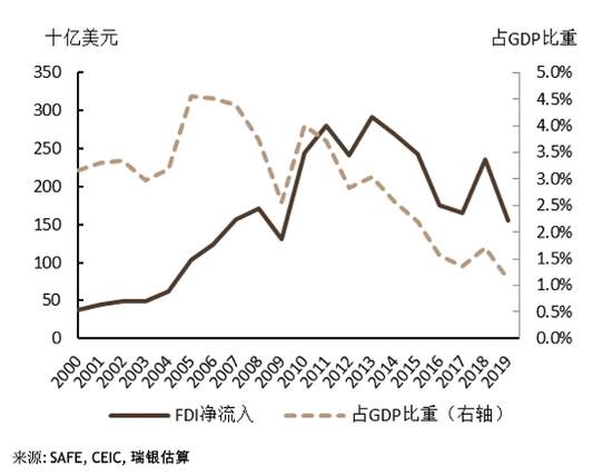 从数据看后疫情时代的产业链和消费行为改变