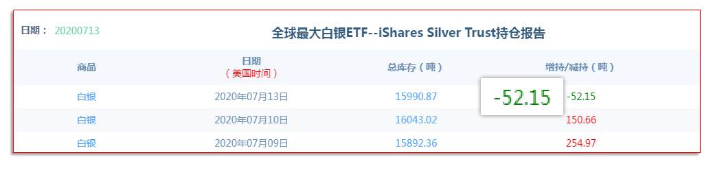 7.15晚间：黄金、白银、原油最新技术观点