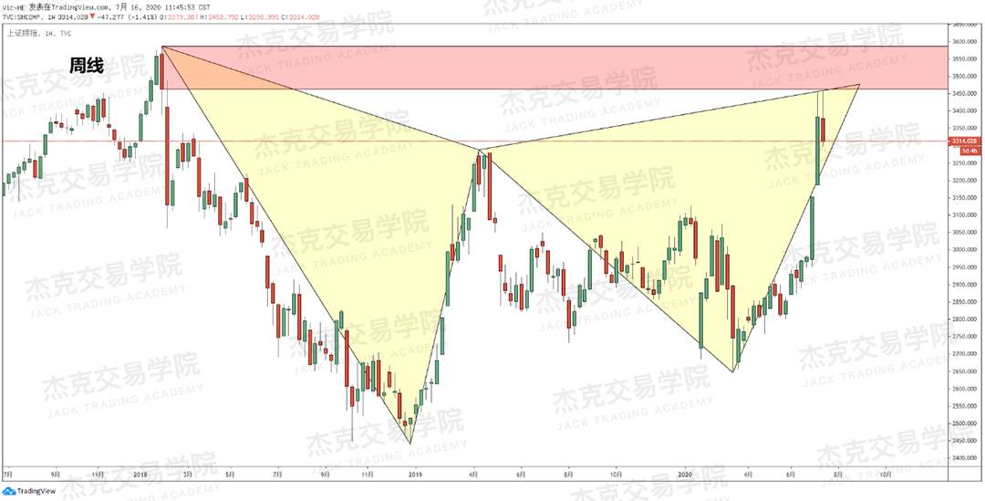 [7月16日策略]黄金/原油/英镑/欧元/美日/澳元/标普/BTC/BCH
