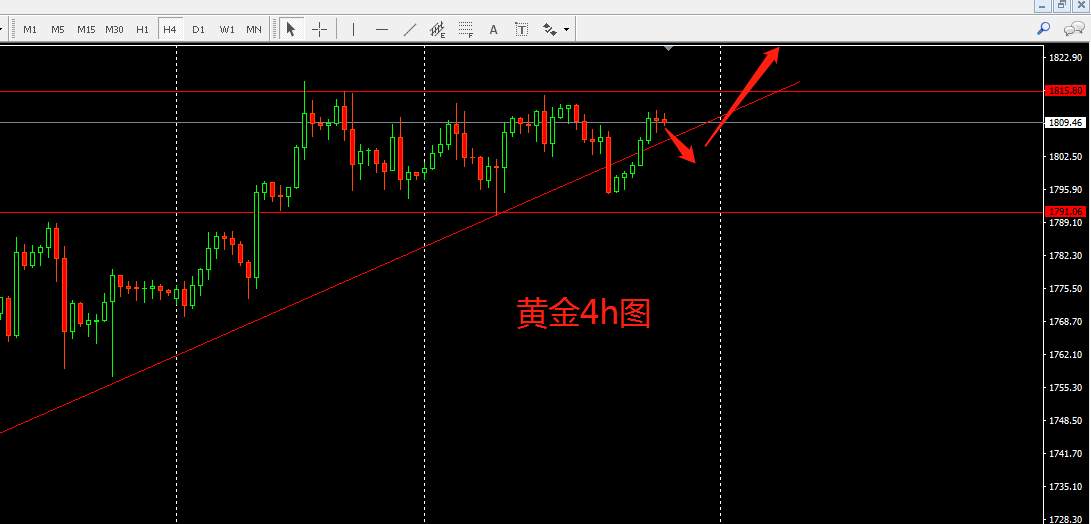 下周外汇行情前瞻