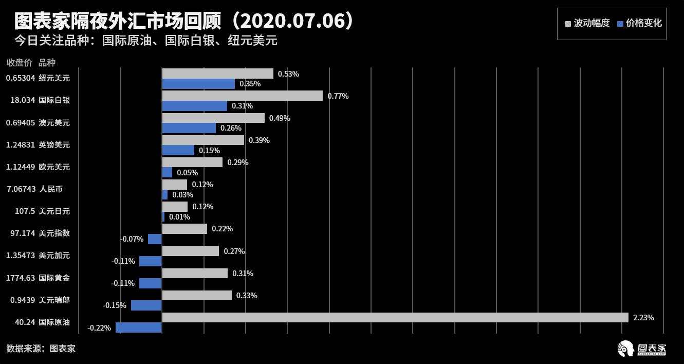 技术图表：今日交易机会提醒（07月06日）