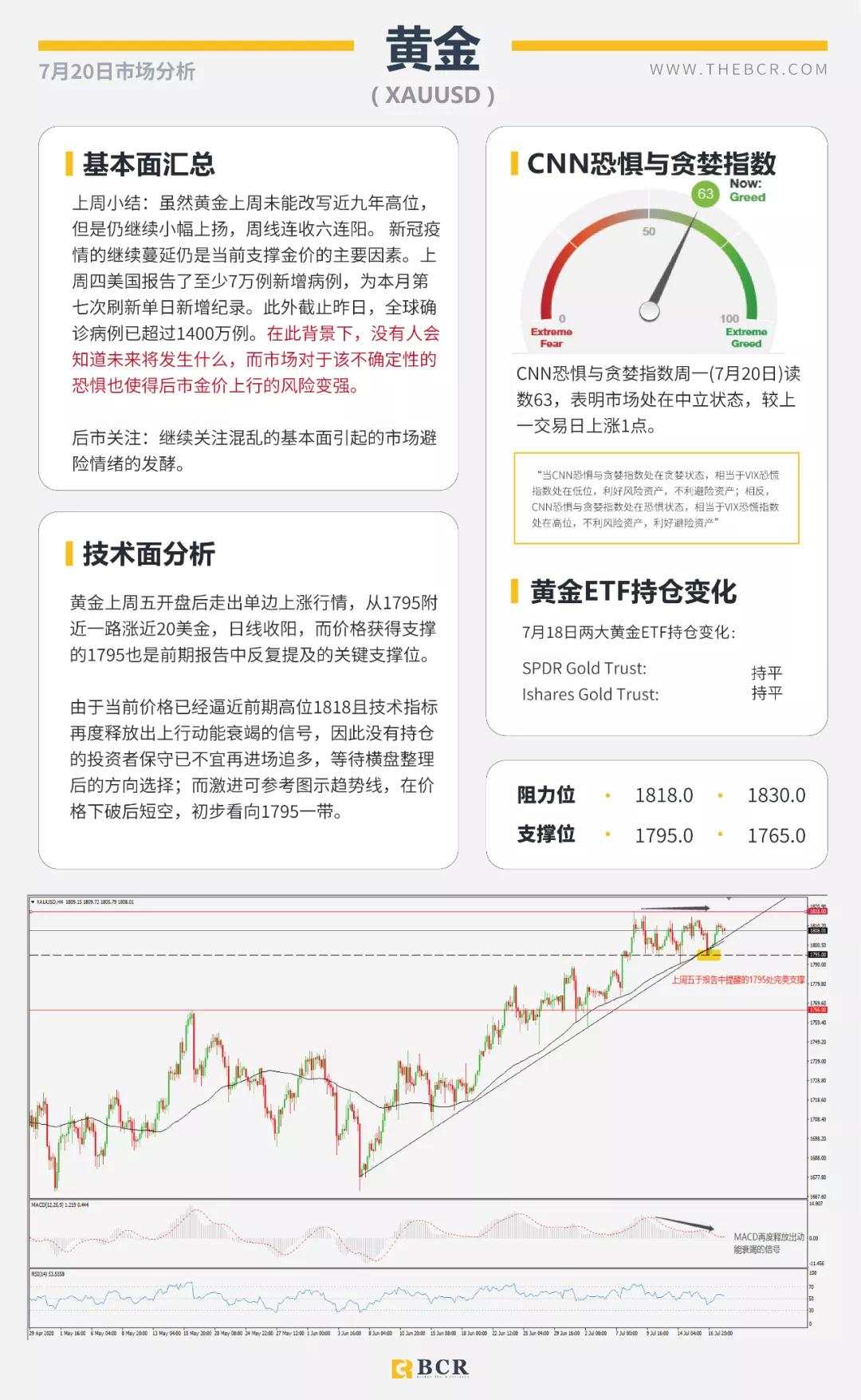 BCR7.20日货币、黄金、原油市场分析