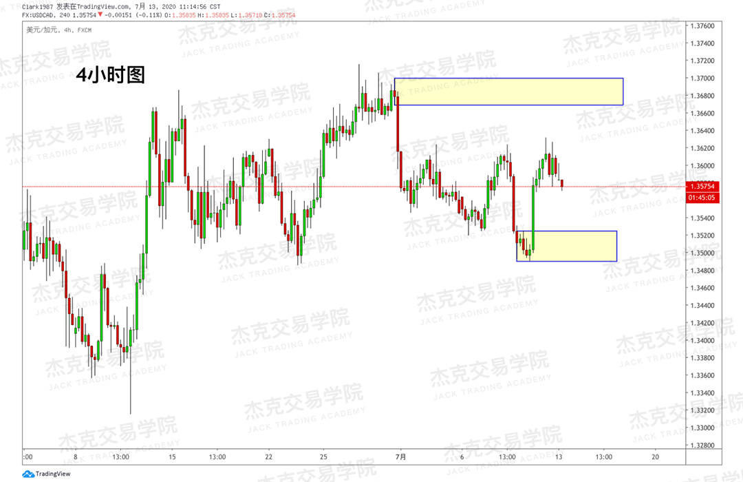 [7月13日策略]黄金/原油/英镑/欧元/美日/澳元/标普/BTC/BCH