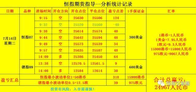 7.15恒指走势分析，黄金原油最新思路