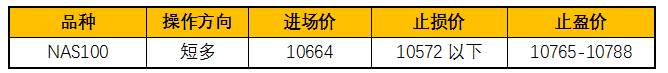ZFX：加州二度封锁，美股大修正