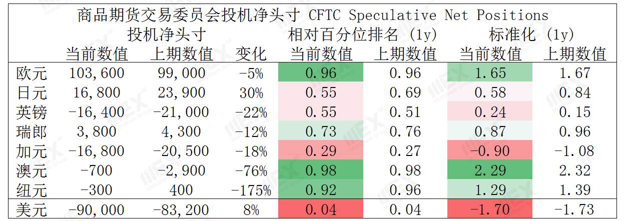 MEXGroup：今日数据较为清淡，预计市场波动不大