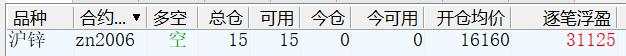 缠论基础及每周实战学习五十三（4月26日）