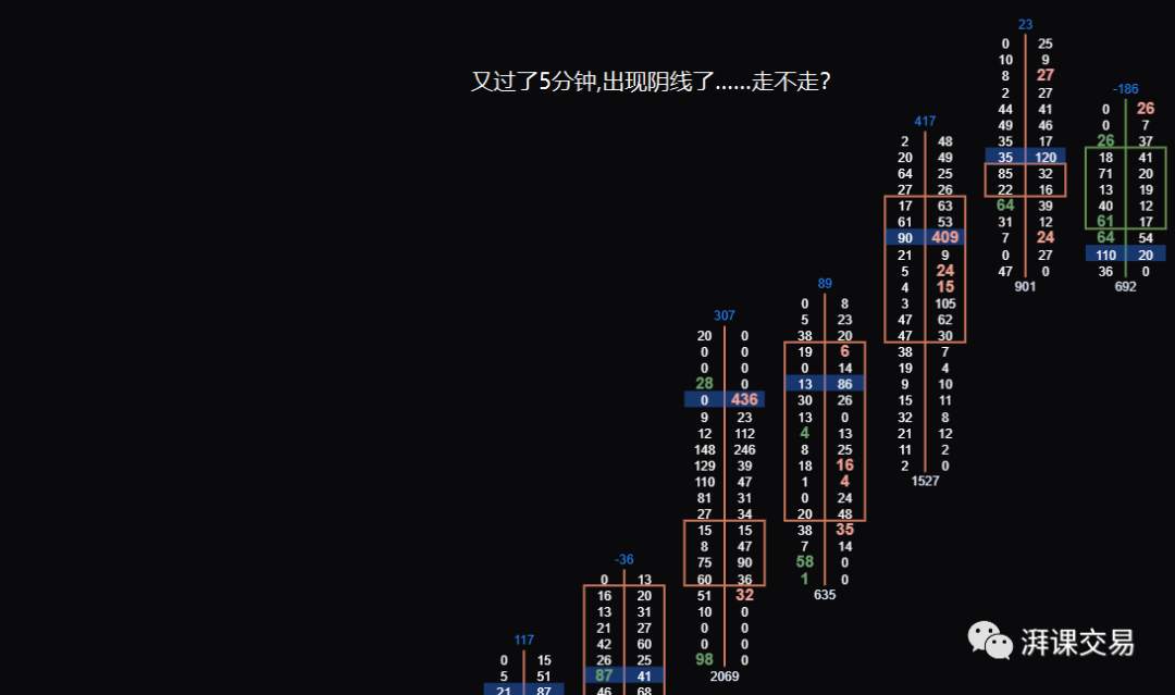 图解 | 日内波段的止盈和反转下单的区别