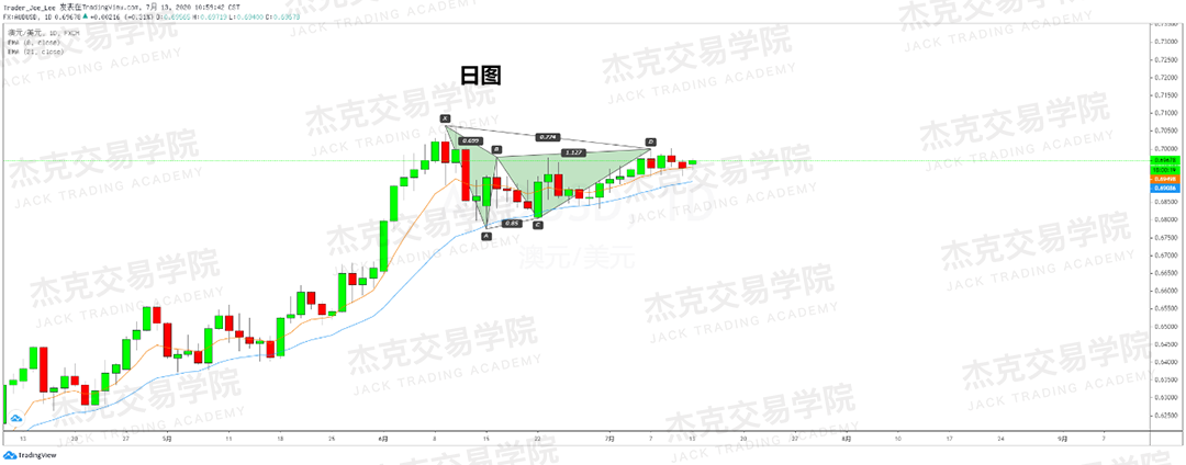 [7月13日策略]黄金/原油/英镑/欧元/美日/澳元/标普/BTC/BCH