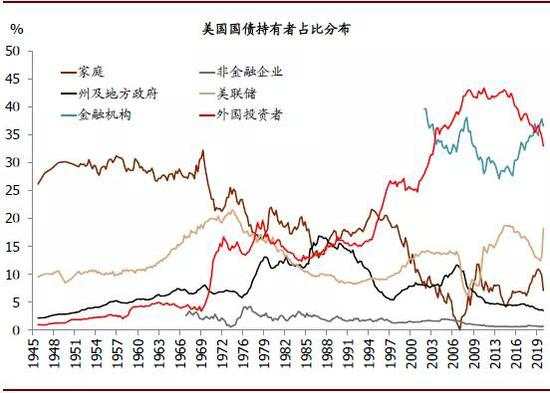 美元中长期走弱：对全球影响偏积极