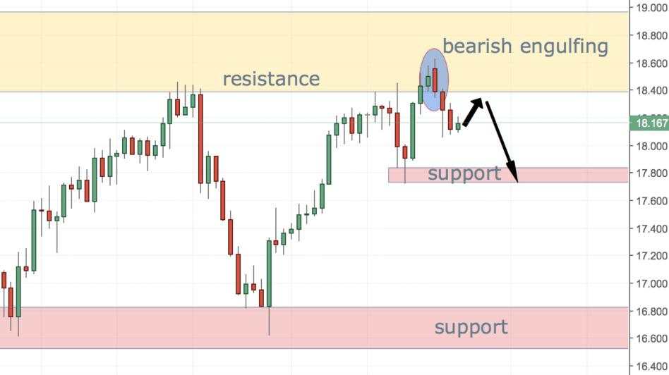 [Bật mí] Ba ý tưởng giúp sự nghiệp trading của tôi bước sang trang mới là...