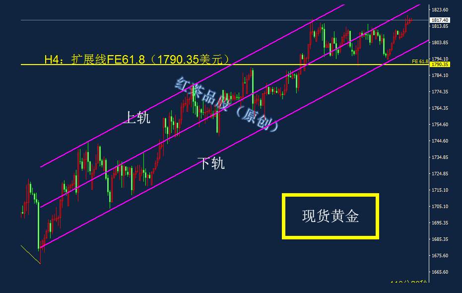 7.21早茶：黄金、白银仍可看涨，国际原油谨防变盘