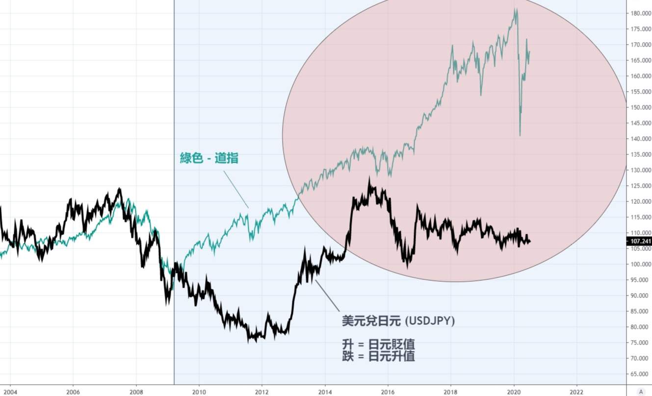 第十二期TVB《投资Z世代》：避险货币之日元篇（下集）