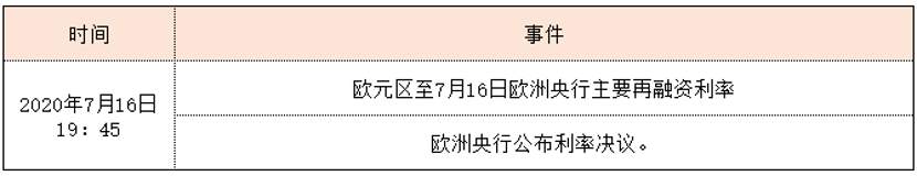 RedstoneFX红石｜市场展望：欧洲央行决议来袭，欧元能否再进一步？