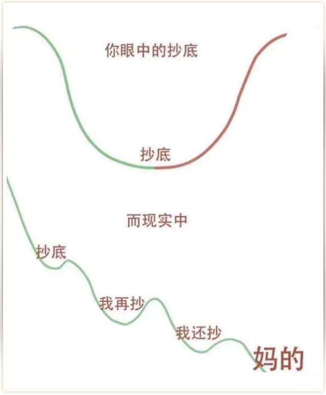 散户真的能在牛市赚到钱吗？