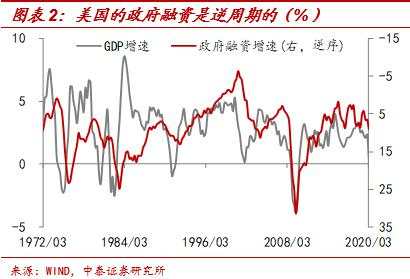 周期反弹还是反转？