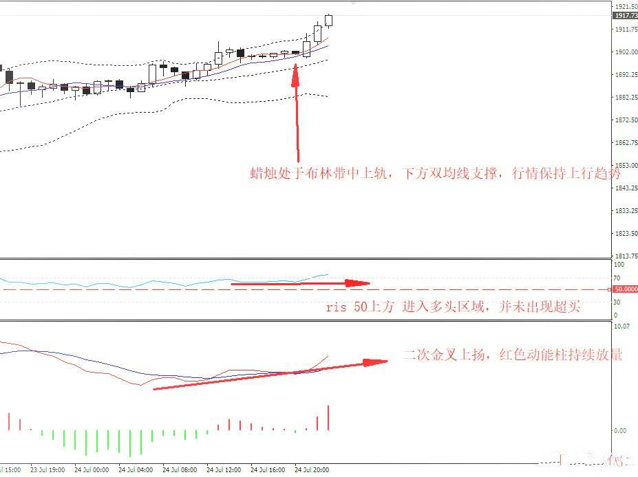 灯塔：黄金即将刷新历史高点！