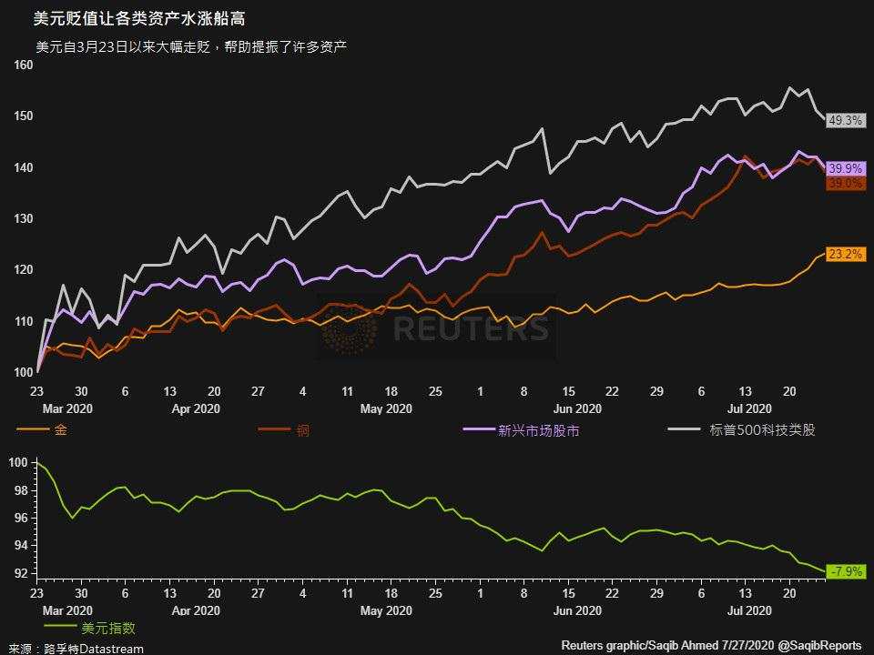 经济 美国 高盛 资产 指数 黄金