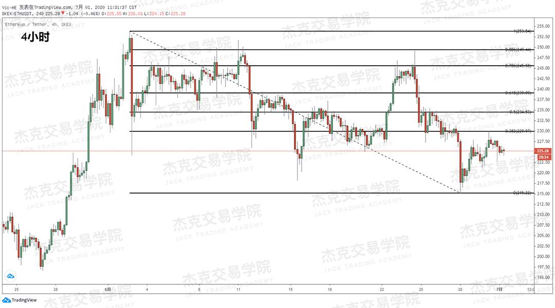 [7月1日策略]黄金/原油/英镑/欧元/美日/澳元/标普/BTC/BCH