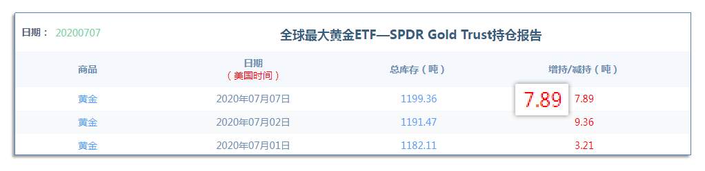 7.8夜盘：黄金、白银有望继续上涨，国际原油维持横向震荡