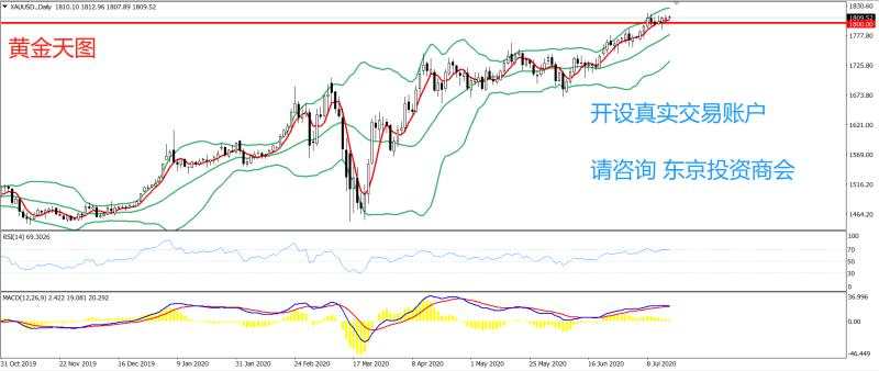 2020年07月16日 今日汇评