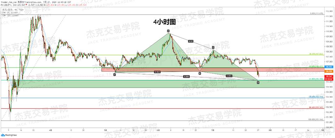 [7月28日策略]黄金/原油/英镑/欧元/美日/澳元/标普/BTC/BCH