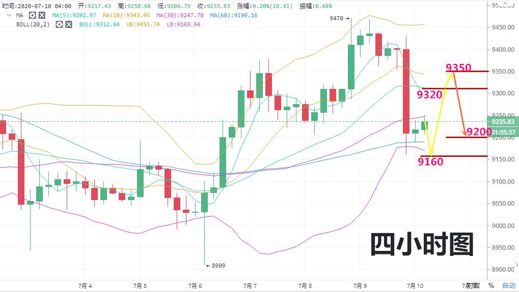 实战交易技巧（三十七）多头趋势逆转  即将又有一波韭菜被割