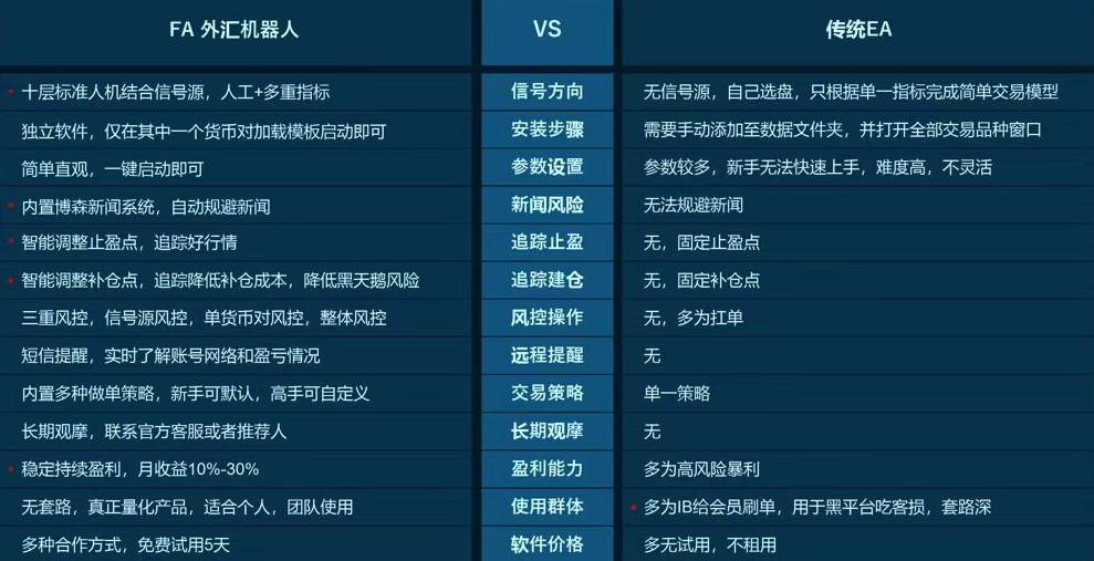 传统外汇很多人不知道的事.....量化机器人稳定省心