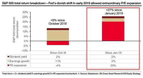 老韭菜跑路、新韭菜接盘 高盛称看到科技泡沫的影子