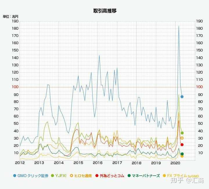 2020年全球最大10家零售外汇经纪商出炉，你知晓几家？