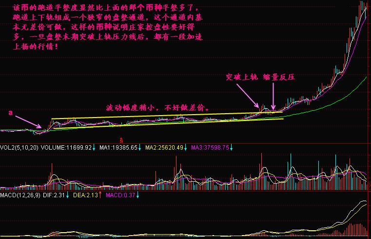 实战交易技巧（四十四）BTC再度进入震荡  后市空头将再次试探这一支撑