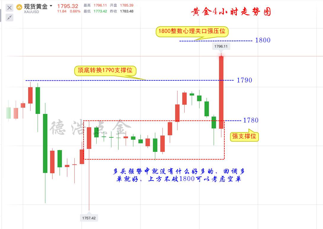 德浩点金：7.8黄金今天多单大获全胜，跟我2周资金翻倍